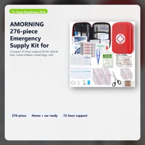 compact emergency supply kit for home and car readiness hero image