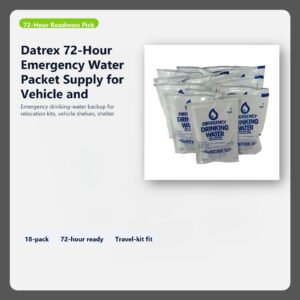 portable water backup for 72 hour readiness kits hero image