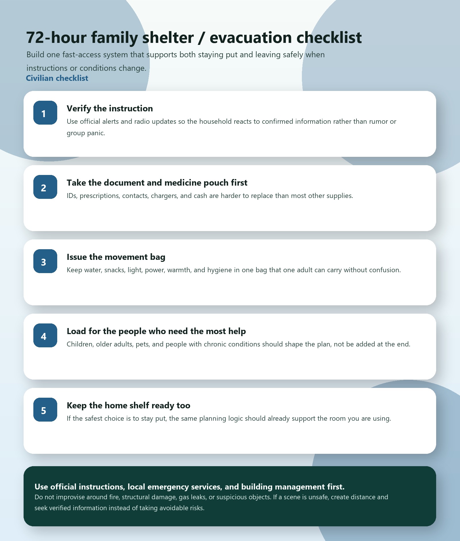family war readiness 72 hour shelter and evacuation plan checklist image