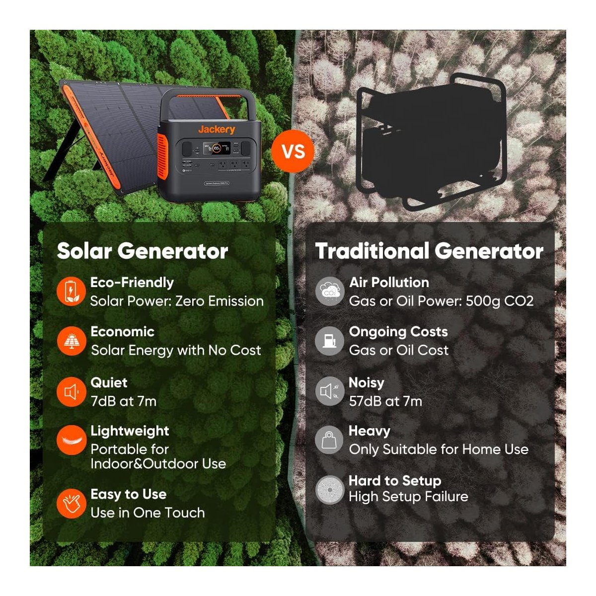 Jackery Portable Power Station compact size for go-bag storage