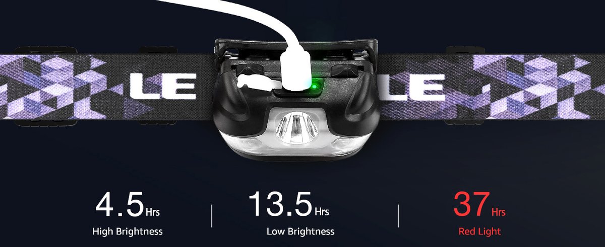 Lepro Rechargeable Headlamp included components and kit contents - Hands-Free Emergency Lighting