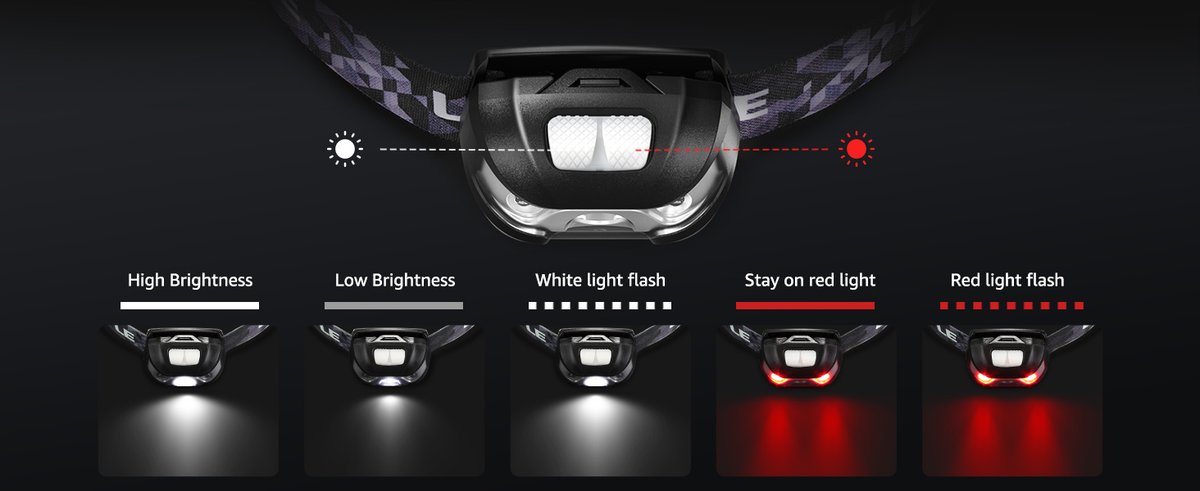 Lepro Rechargeable Headlamp compact storage and deployment example - Hands-Free Emergency Lighting
