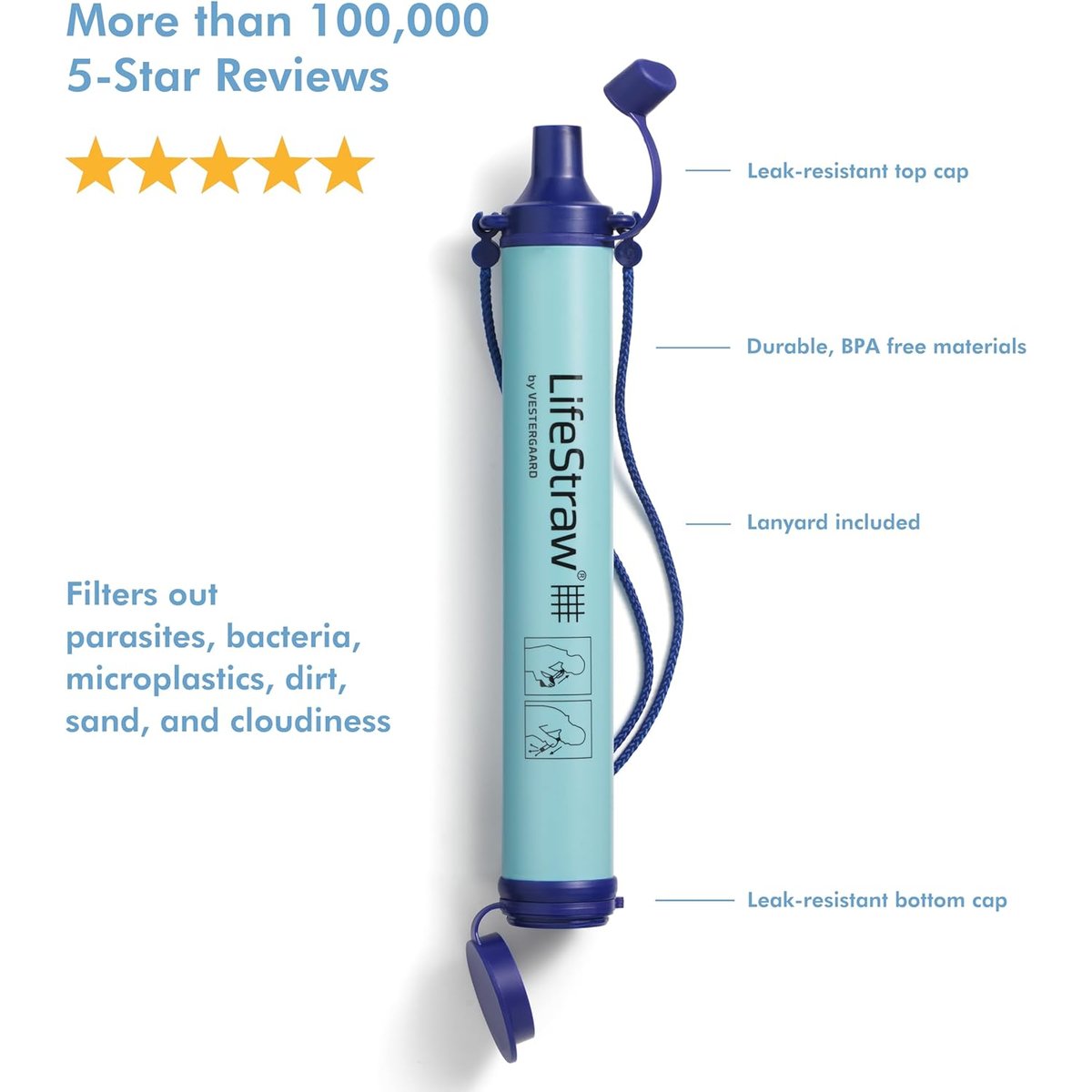 LifeStraw Water Filter emergency preparedness use in field conditions - Emergency Water Safety
