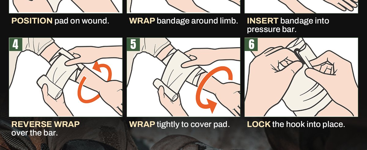 RHINO RESCUE First Aid Kit compact storage and deployment example - Home, Car & Go-Bag Use